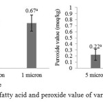 Figure 3: free fatty acid and peroxide value of various filter size