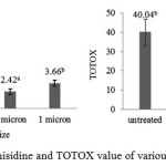 Figure 4: p-anisidine and TOTOX value of various filter size