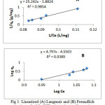 Figure 1: Linearized (A) Langmuir and (B) Freundlich isotherm for Mn(VII) adsorption on Corn cobparticles at different temperatures.