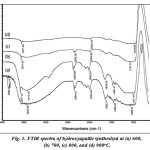 Figure 1: FTIR spectra of hydroxyapatite synthesized at (a) 600, (b) 700, (c) 800, and (d) 900oC.