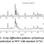 Figure 3: X-ray diffraction patterns of hydroxyapatite synthesized at 90oC with standart 16742