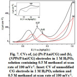 Figure7: CVs of, (a) (Pt-PAni/CG) and (b), (NPPt/PAni/CG) electrodes in 1 M H3PO4 solution containing 0.5 M methanol at scan rate of 100 mVs-1. Inset: CV of unmodified CG electrode in 1 M H3PO4 solution and 0.5 M methanol at scan rate of 100 mVs-1.   