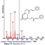 Figure 13: Structure of 1,3-Bis(cinnamoyloxymethyl)adamantine present in the methanolic extract of C. zeylanicum using GC-MS analysis.
