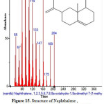 Figure 15: Structure of Naphthalene , 1,2,3,5,6,7,8,8a-octahydro-1,8a-dimethyl-7-(1-methyl)present in the methanolic extract of C. zeylanicum using GC-MS analysis.