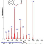 Figure 16: Structure of Cis – 2-Methoxycinnamic acid present in the methanolic extract of C. zeylanicum using GC-MS analysis. 