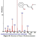 Figure 18: Structure of Trans-2-Hydroxycinnamic acid , methyl ester present in the methanolic extract of C. zeylanicum by using GC-MS analysis.