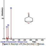 Figure 2: Structure of 6-Oxa-bicyclo[3.1.0]hexan-3-one present in the methanolic extract of C. zeylanicum using GC-MS analysis.