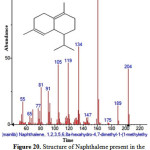 Figure 20: Structure of Naphthalene present in the methanolic extract of C. zeylanicum by using GC-MS analysis. 
