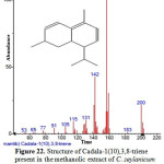 Figure 22: Structure of Cadala-1(10),3,8-triene present in the methanolic extract of C. zeylanicum using GC-MS analysis.