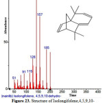 Figure 23: Structure of Isolongifolene,4,5,9,10-dehydro present in the methanolic extract of C. zeylanicum using GC-MS analysis.
