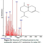 Figure 24: Structure of Cubenol present in the methanolic extract of C. zeylanicum by using GC-MS analysis. 