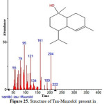 Figure 25: Structure of Tau-Muurolol present in the methanolic extract of C. zeylanicum using GC-MS analysis. 