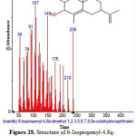 Figure 28: Structure of 6-Isopropenyl-4,8q-dimethyl-1,2,3,5,6,7,8,8a-octahydronaphthalen  present in the methanolic extract of C. zeylanicum using GC-MS analysis.