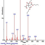 Figure 31: Structure of Tributyl acetylcitrate present in the methanolic extract of C. zeylanicum using GC-MS analysis.