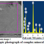 Figure 2: Microscopic photograph of complex mineral fertilizers