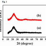 Figure 1: XRD patterns of SiO2 powder after prepared from (a) rice husk ash and (b) bagasse ash