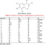 Table 1: 3-Hydroxy-2-methylene-3-phenylpropionic acid derivatives