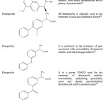 Table 10: Potent Compounds and their Pharmacological Significance