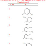Table 2: Derivatives of 3- (4, 5-diphenyl-1, 3-oxazole-2-yl) Propionic acid