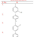 Table 4: 2-[5, 6-diphenyl-3(2H)-pyridazinone-2-yl] acetic acid derivatives