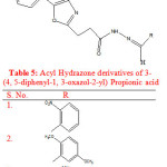 Table 5: Acyl Hydrazone derivatives of 3-(4, 5-diphenyl-1, 3-oxazol-2-yl) Propionic acid