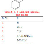 Table 6: β, β- Diphenyl Propionic acid amides