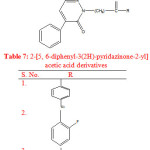 Table 7: 2-[5, 6-diphenyl-3(2H)-pyridazinone-2-yl] acetic acid derivatives
