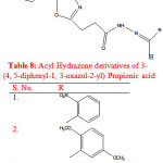 Table 8: Acyl Hydrazone derivatives of 3-(4, 5-diphenyl-1, 3-oxazol-2-yl) Propionic acid
