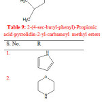Table 9: 2-(4-sec-butyl-phenyl)-Propionic acid-pyrrolidin-2-yl-carbamoyl methyl esters