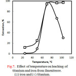 Figure 7: Effect of temperature on leaching of titanium and iron from ilmeniteore. (□) iron and (○) titanium.