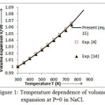 Figure 1: Temperature dependence of volume expansion at P=0 in NaCl.