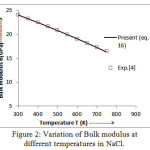 Figure 2: Variation of Bulk modulus at different temperatures in NaCl.
