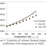 Figure 3: Variation of volume thermal expansion coefficient withtemperature in NaCl.