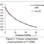 Figure 4: Volume compression versus pressure at T=298K.