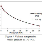 Figure 5: Volume compression versus pressure at T=373 K.