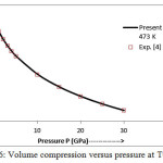 Figure 6: Volume compression versus pressure at T=473 K.