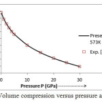 Figure 7: Volume compression versus pressure at T=573 K.