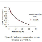 Figure 8: Volume compression versus pressure at T=673 K.