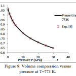 Figure 9: Volume compression versus pressure at T=773 K.
