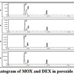 Figure 10: Chromatogram of MOX and DEX in peroxide stress condition