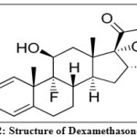Figure 2: Structure of Dexamethasone