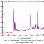 Figure 3: Experimental FT-Raman spectrum of 1methyl 2,6diphenylpiperdine 4one.