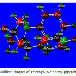 Figure 5: Mulliken charges of 1methyl2,6diphenylpiperdine 4one