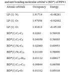 Table 4: Occupancy and energies of lone pair orbital’s (LP) and anti bonding molecular orbital’s(BD*) of PIP41.