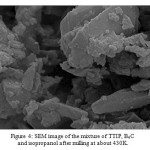 Figure 4: SEM image of the mixture of TTIP, B4C and isopropanol after milling at about 430K.