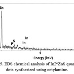 Figure 5: EDS chemical analysis of InP/ZnS quantum dots synthesized using octylamine.