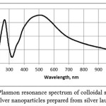 Figure 1: Plasmon resonance spectrum of colloidal solution of silver nanoparticles prepared from silver laurate