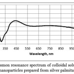 Figure 2: Plasmon resonance spectrum of colloidal solution of silver nanoparticles prepared from silver palmitate.