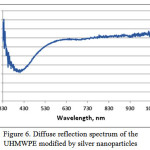 Figure 6: Diffuse reflection spectrum of the UHMWPE modified by silver nanoparticles