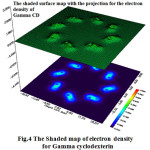 Figure 4: The Shaded map of electron density for Gamma cyclodexterin